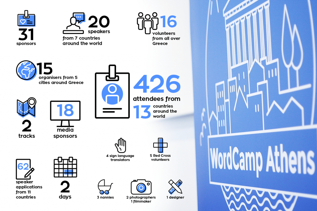 WordCamp Athens 2016 Infographic